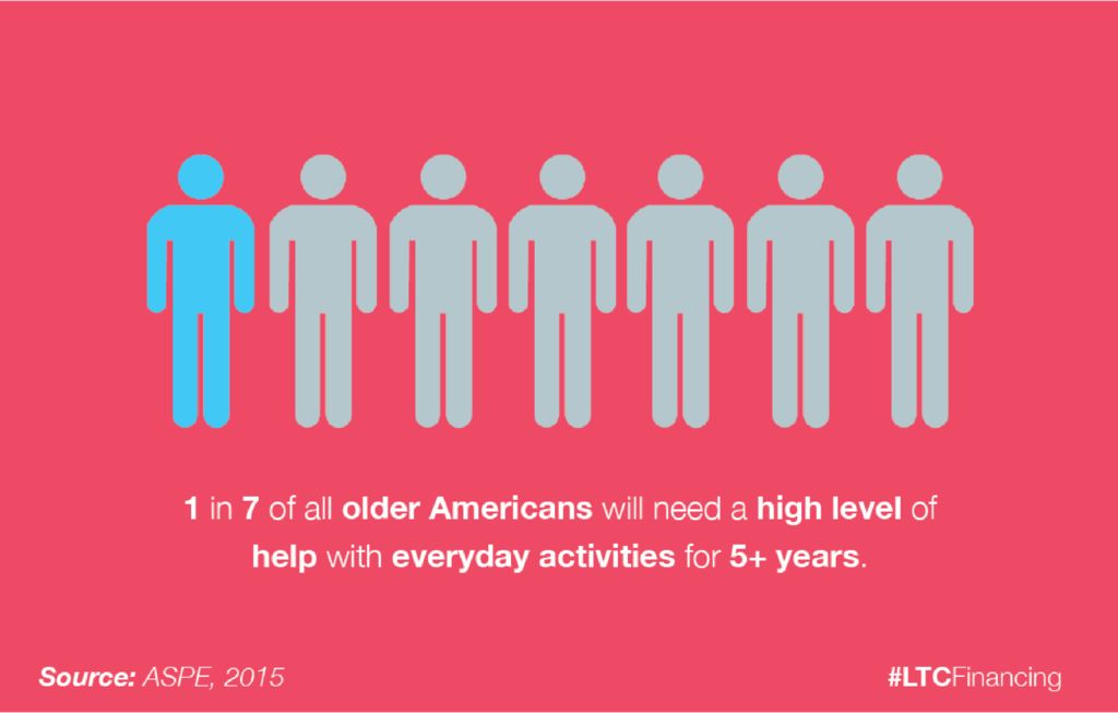 Infographic: 1 in 7 of all older Americans