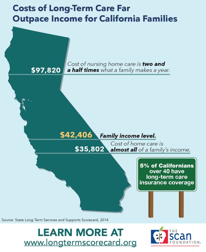 Infographic: Costs of Long-Term Care Far Outpace Income for California Families