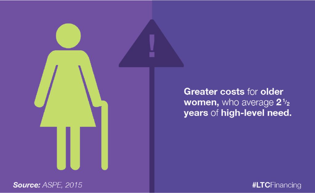 Infographic: Greater costs for older women