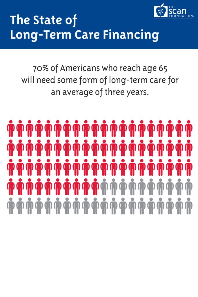 Infographic: The State of Long-Term Care Financing – Need of Care