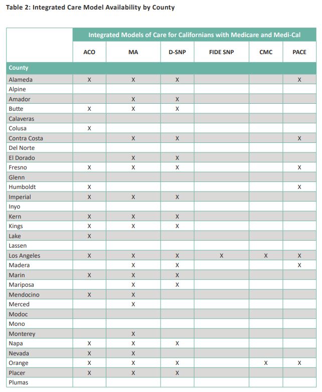 Table 2: Integrated Care model availability by county. Part 1 