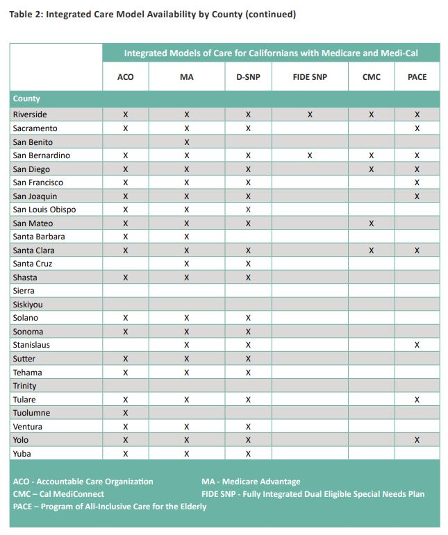 Table 2: Integrated Care model availability by county. Part 2