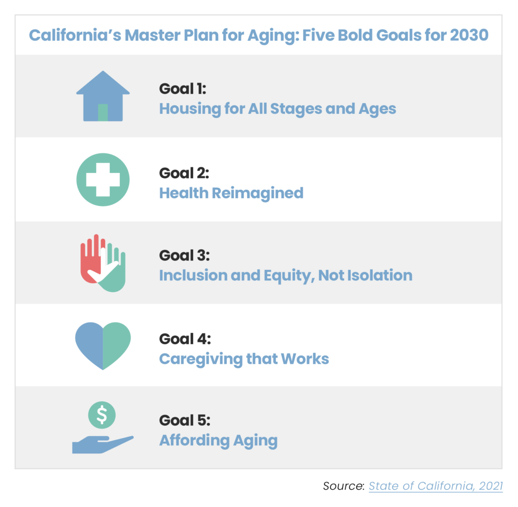 Master Plan for Aging Goals Overview
