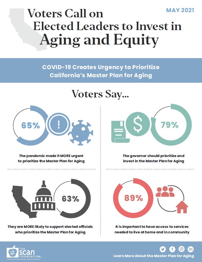 California Voters on the Master Plan for Aging: Invest in Aging and Equity