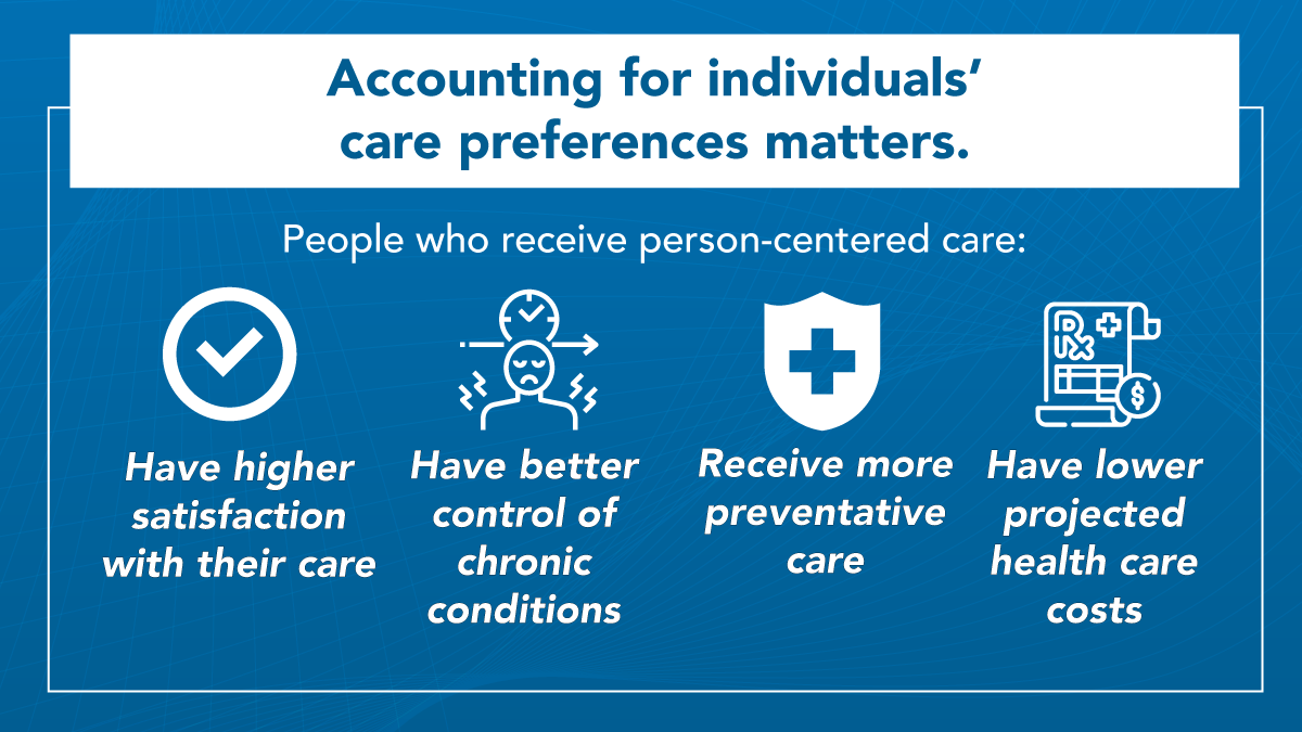 Symbols of person-centered care preferences, check mark for satisfaction, person with health condition, medical cross, paper scroll 