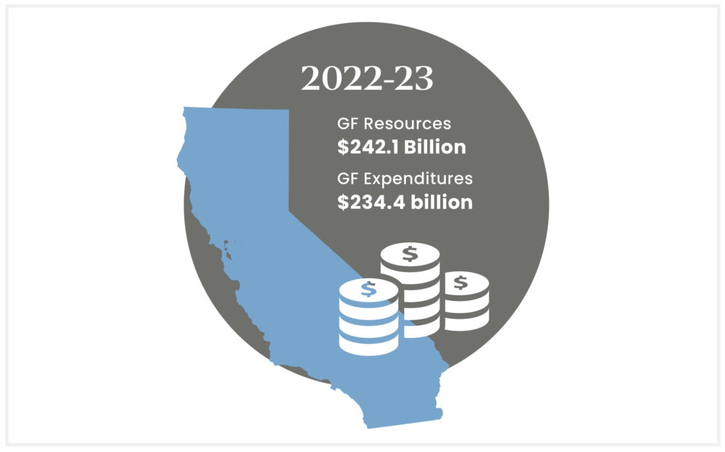 Symbol of California and coins. 