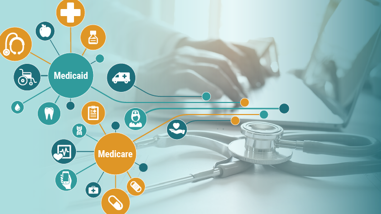 Graphical illustration of the various elements (e.g., health care, mobility devices, meals and other supports) that affect total health and relate to either Medicare and Medicaid. Implication that integration and coordination need to be improved