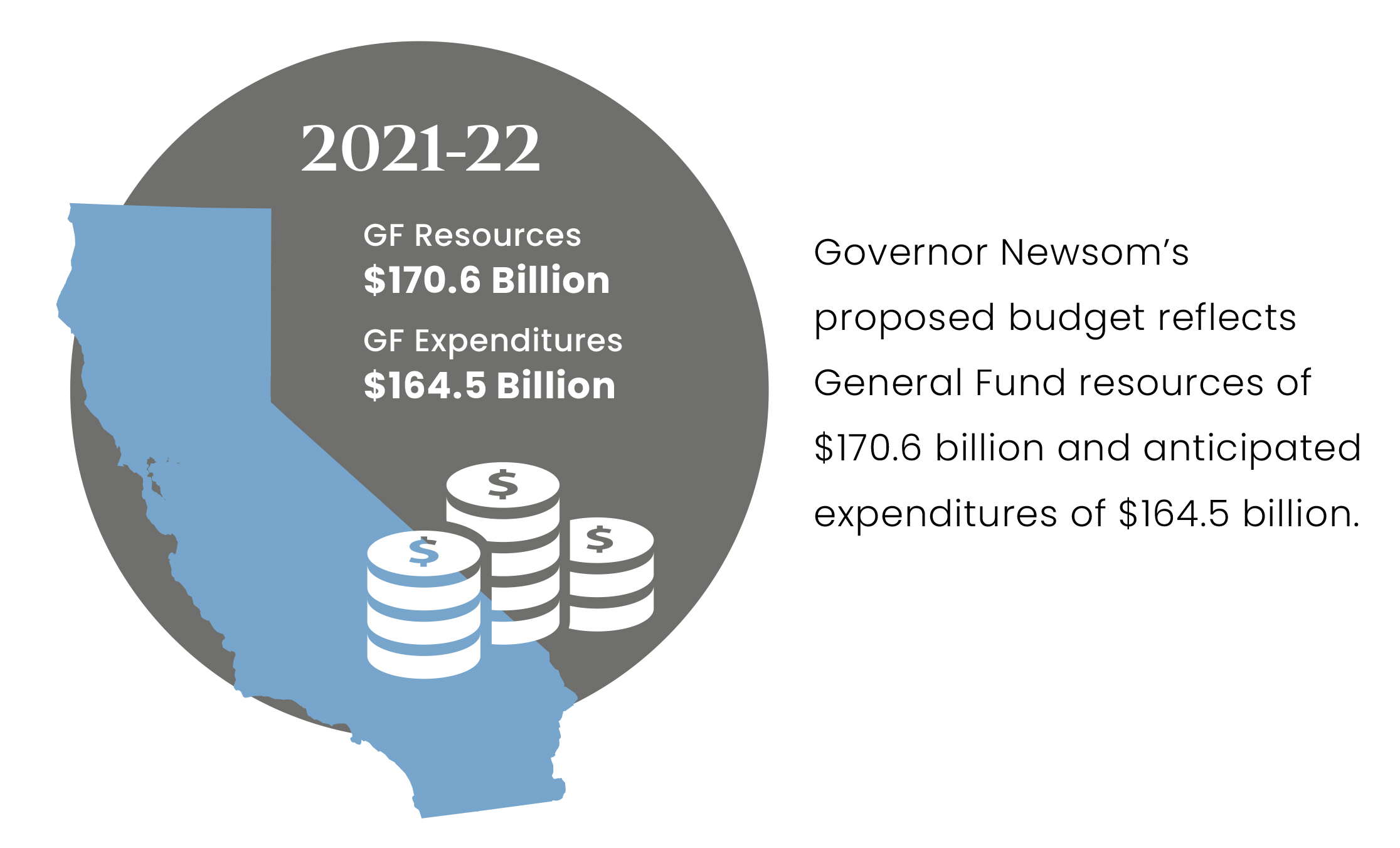 Símbolo de California con monedas.
